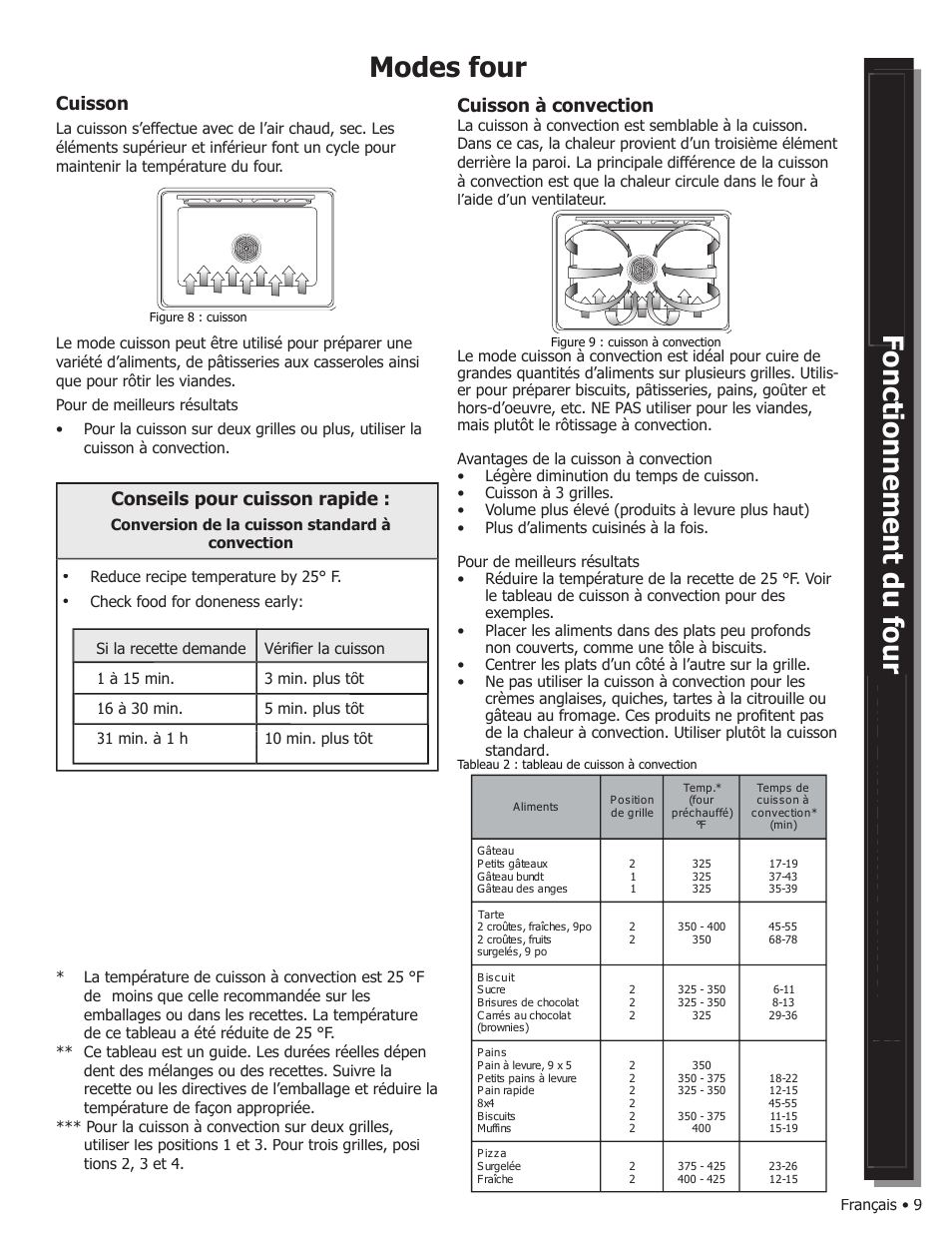 Modes four, Cuisson, Cuisson à convection | Conseils pour cuisson rapide | Bosch WALL OVENS User Manual | Page 31 / 64