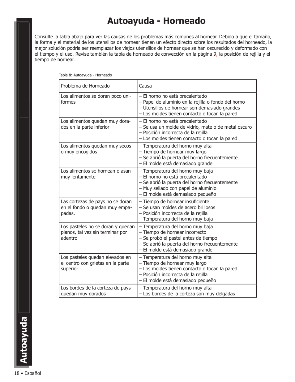 Autoayuda - horneado | Bosch WALL OVENS User Manual | Page 60 / 64