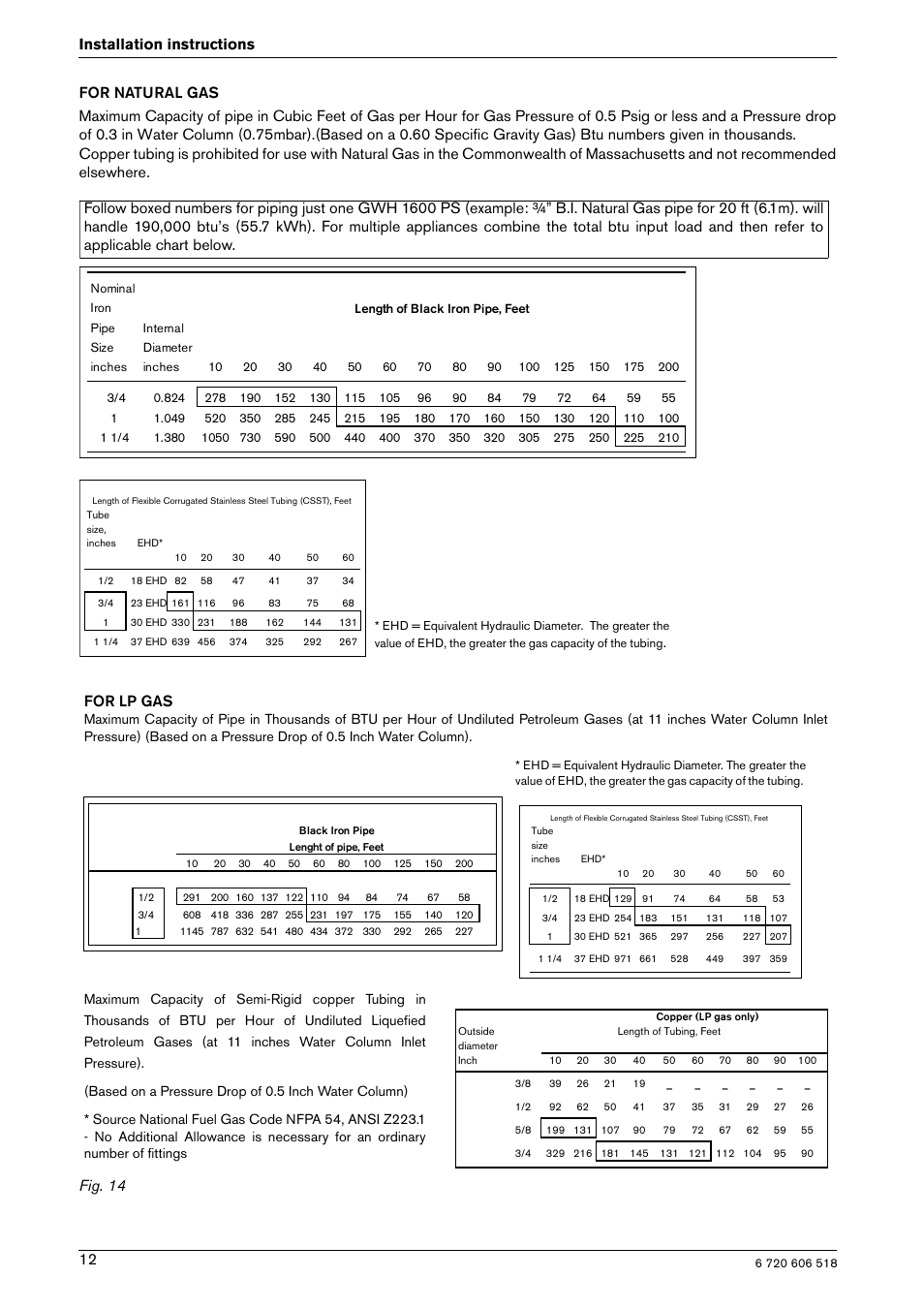 For lp gas | Bosch GWH 1600 PS User Manual | Page 12 / 28