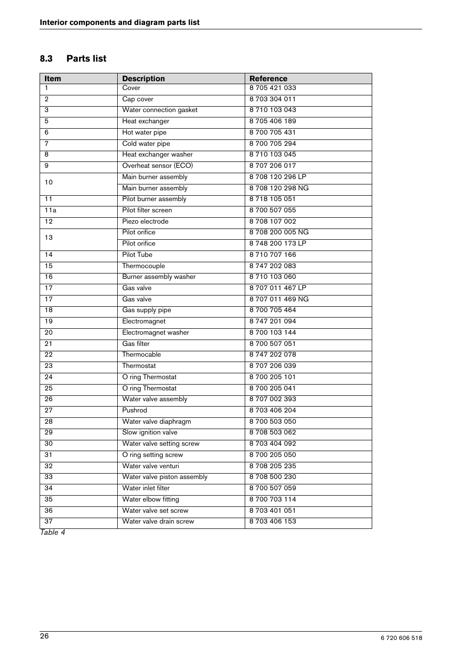 3 parts list | Bosch GWH 1600 PS User Manual | Page 26 / 28