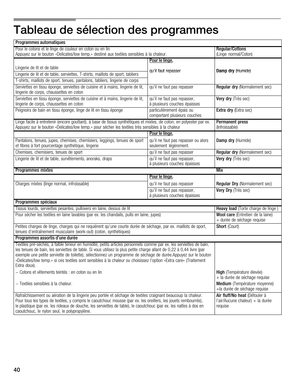 Tableau de sélection des programmes | Bosch WTMC6321US User Manual | Page 40 / 72