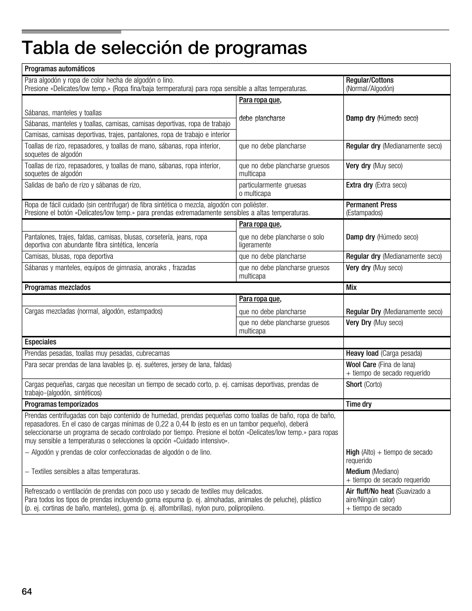 Tabla de selección de programas | Bosch WTMC6321US User Manual | Page 64 / 72