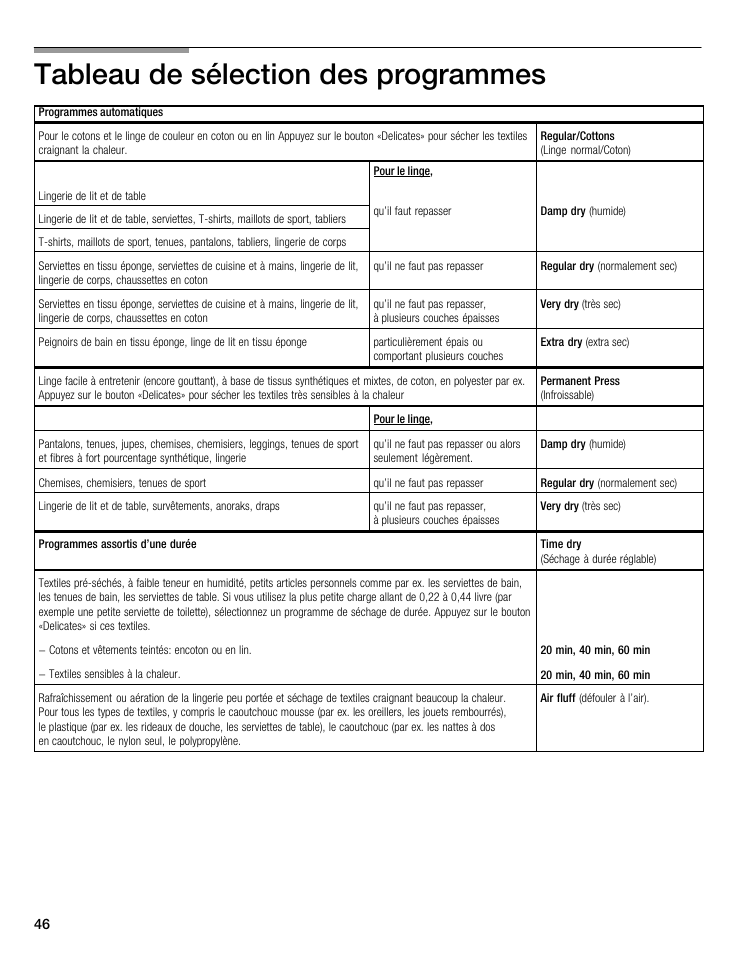 Tableau de sélection des programmes | Bosch WTMC 3500UC User Manual | Page 46 / 84