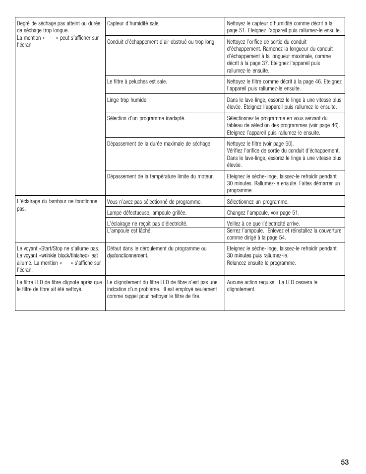 Bosch WTMC 3500UC User Manual | Page 53 / 84