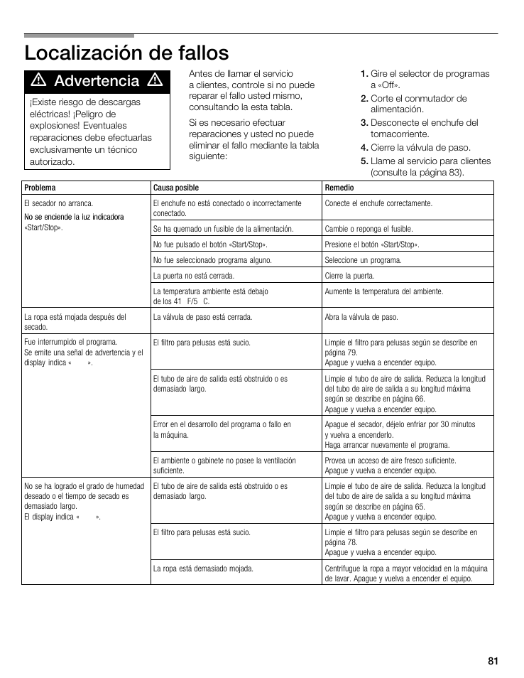 Localización de fallos, Advertencia | Bosch WTMC 3500UC User Manual | Page 81 / 84