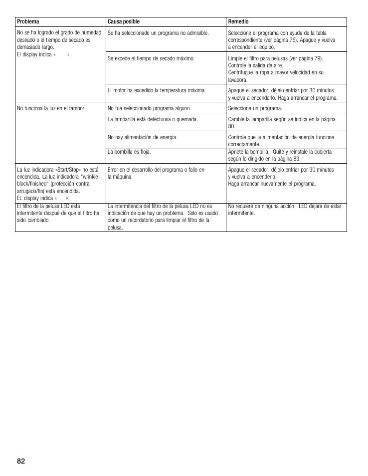 Bosch WTMC 3500UC User Manual | Page 82 / 84