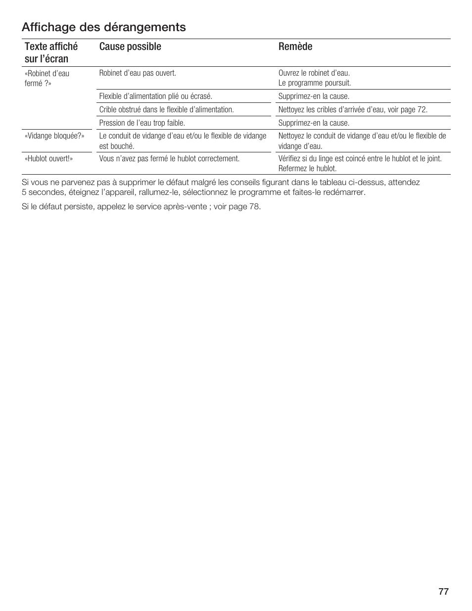 Affichage des dérangements | Bosch Lavadora Next Premium User Manual | Page 77 / 124