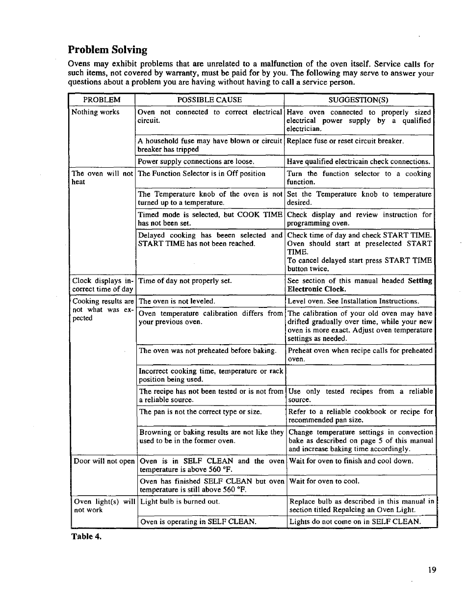 Problem solving | Bosch HBL 65.. User Manual | Page 21 / 23