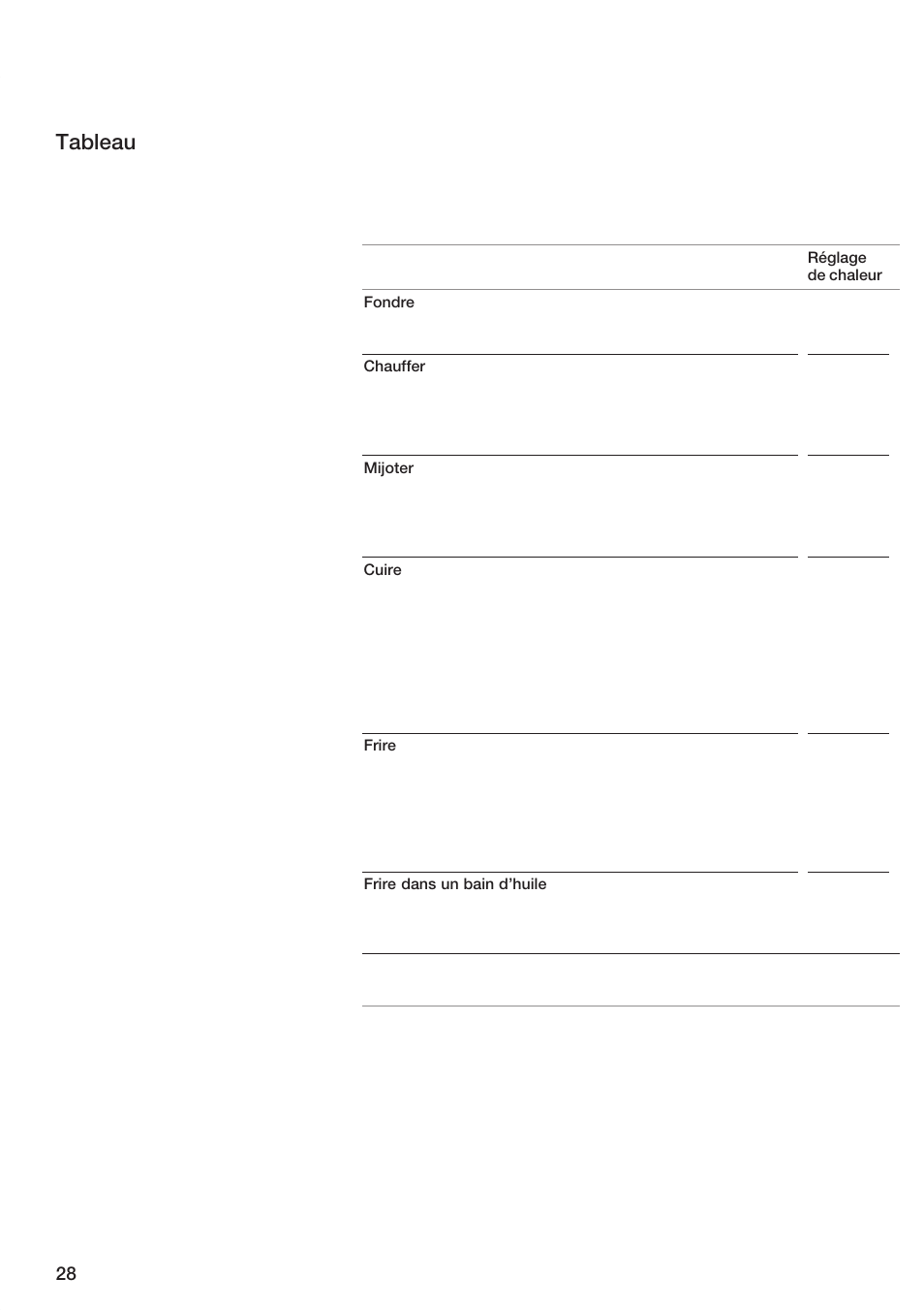Tableau | Bosch ET 74 User Manual | Page 28 / 56