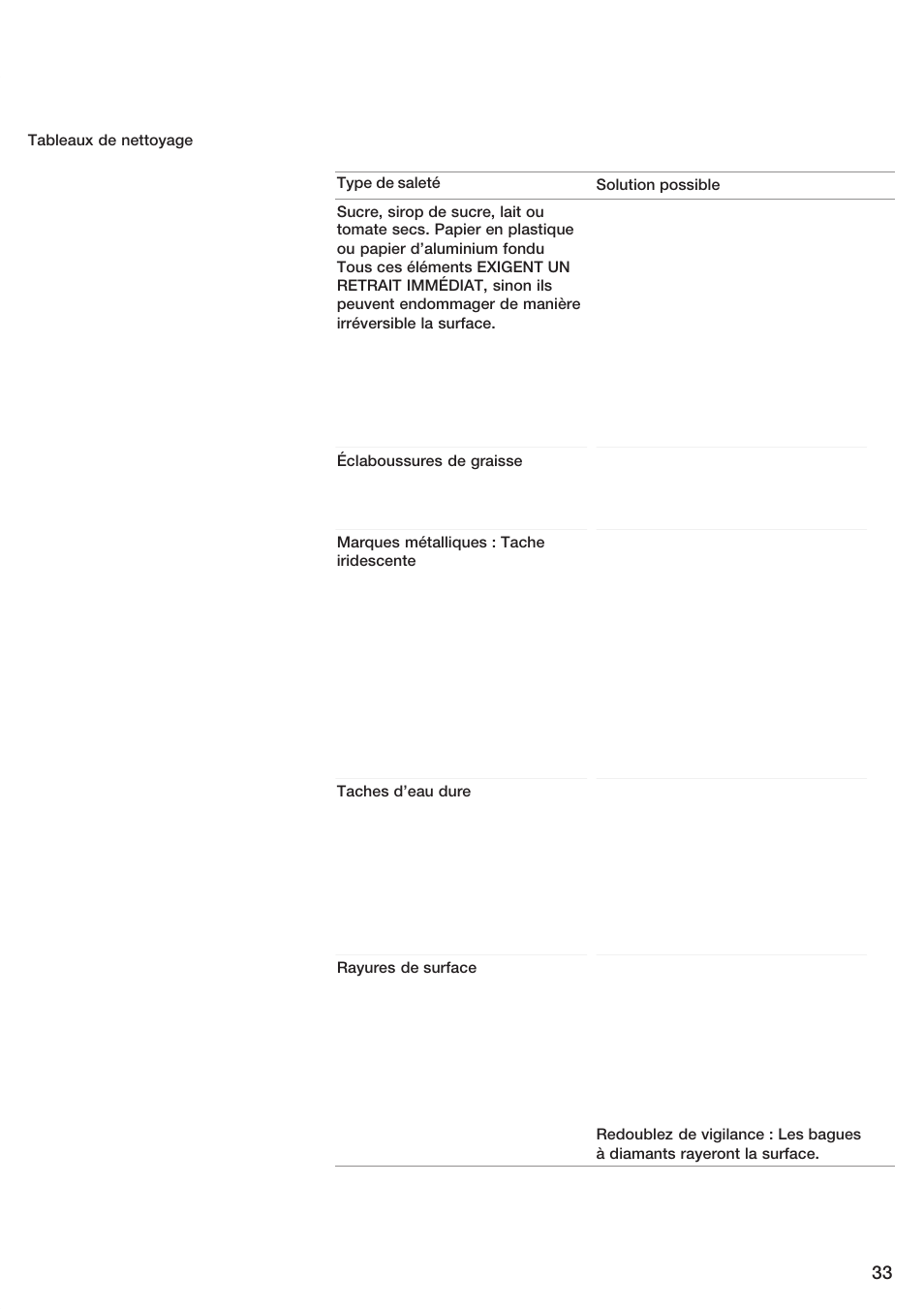 Bosch ET 74 User Manual | Page 33 / 56