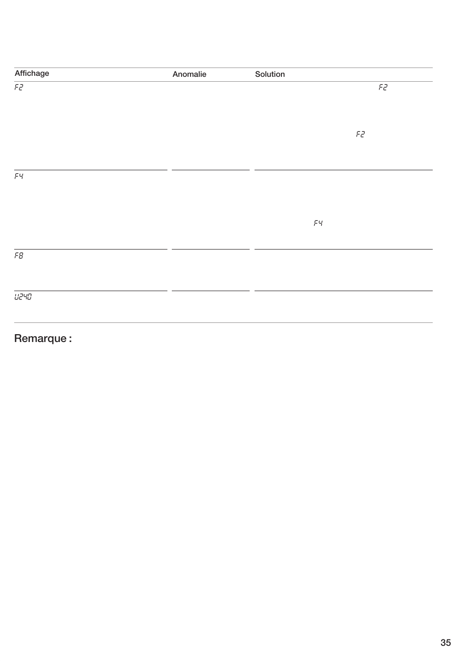 Remarque | Bosch ET 74 User Manual | Page 35 / 56