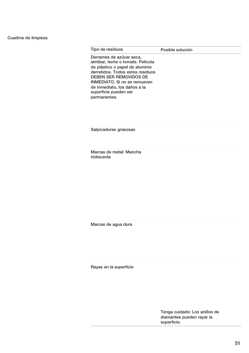 Bosch ET 74 User Manual | Page 51 / 56