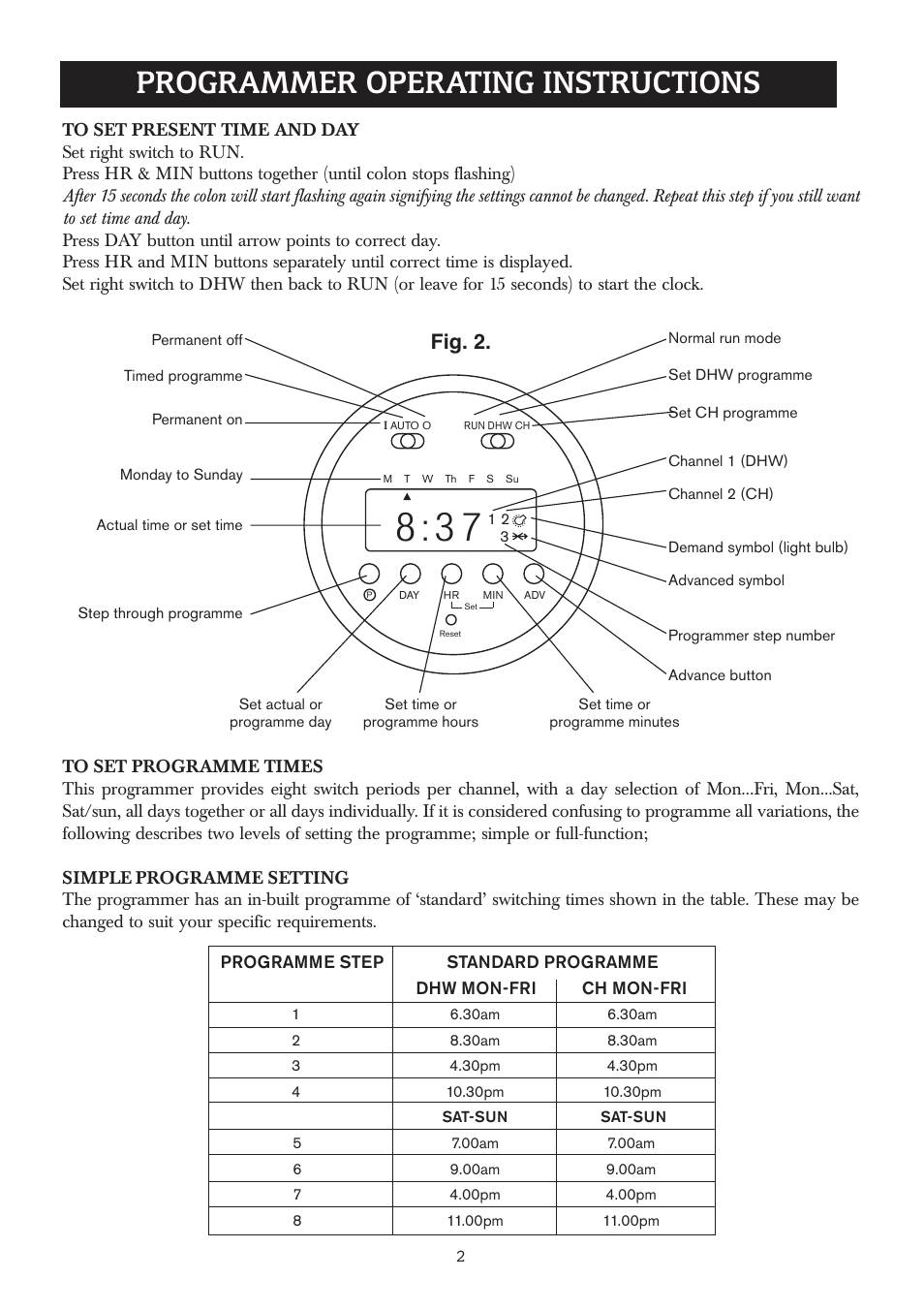 Programmer operating instructions, Fig. 2 | Bosch 24SBI User Manual | Page 3 / 6
