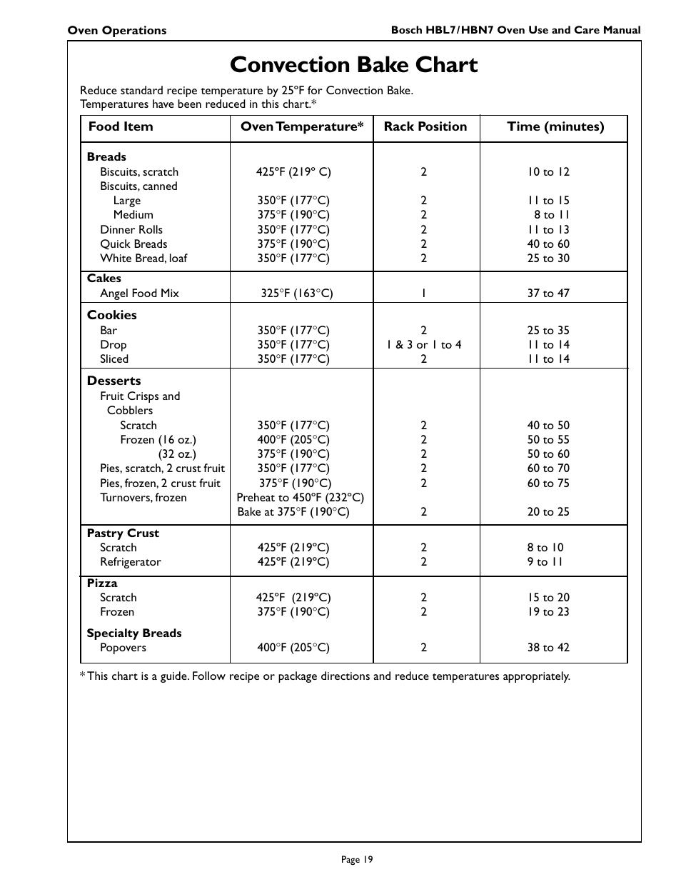 Convection bake chart | Bosch HBL 74 User Manual | Page 21 / 44