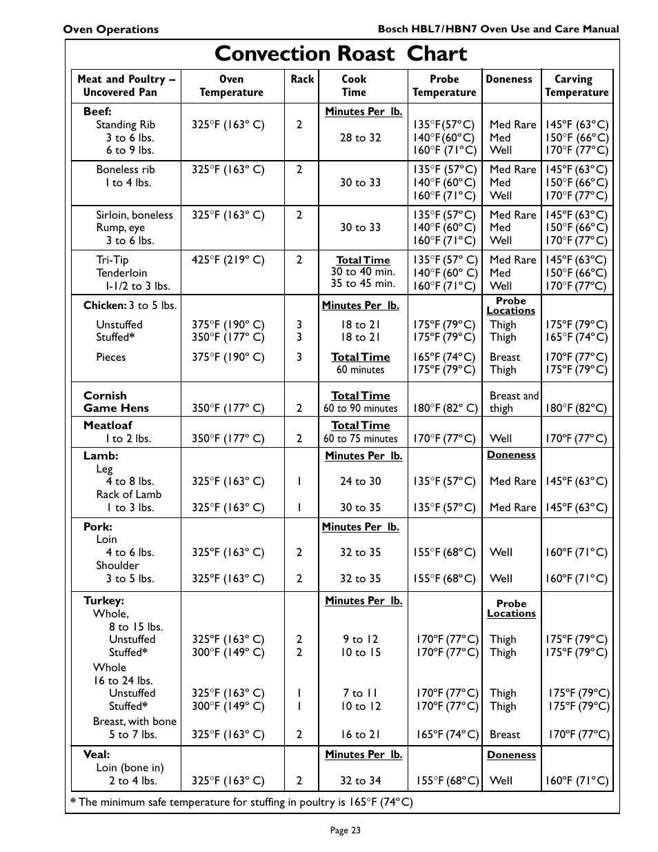 Convection roast chart | Bosch HBL 74 User Manual | Page 25 / 44
