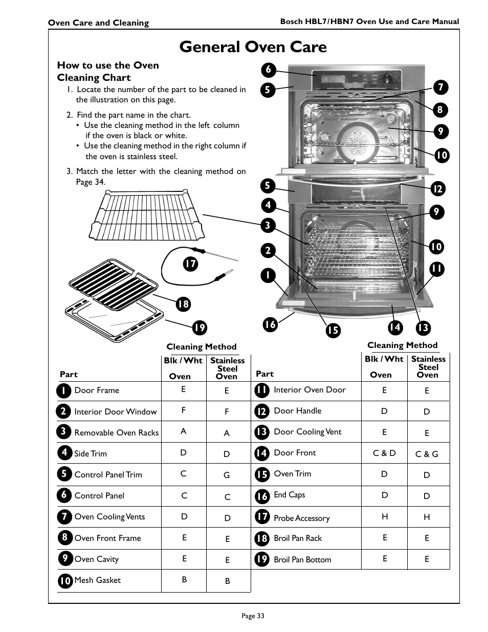 General oven care | Bosch HBL 74 User Manual | Page 35 / 44