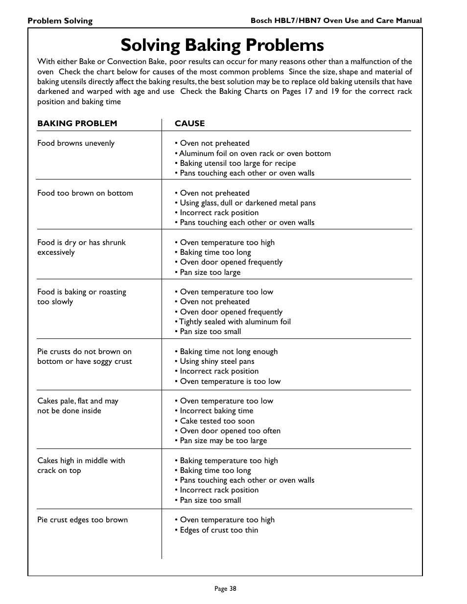 Solving baking problems | Bosch HBL 74 User Manual | Page 40 / 44