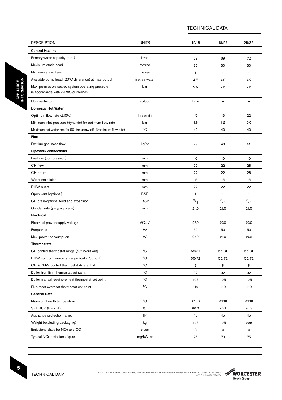 5technical data | Bosch 25/32kW User Manual | Page 6 / 52