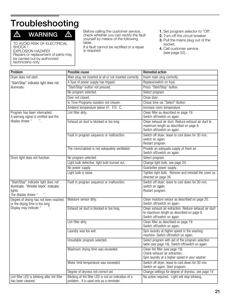 Troubleshooting, A warning a, Problem possible cause remedial action | Bosch WTMC8321US/CN User Manual | Page 21 / 72