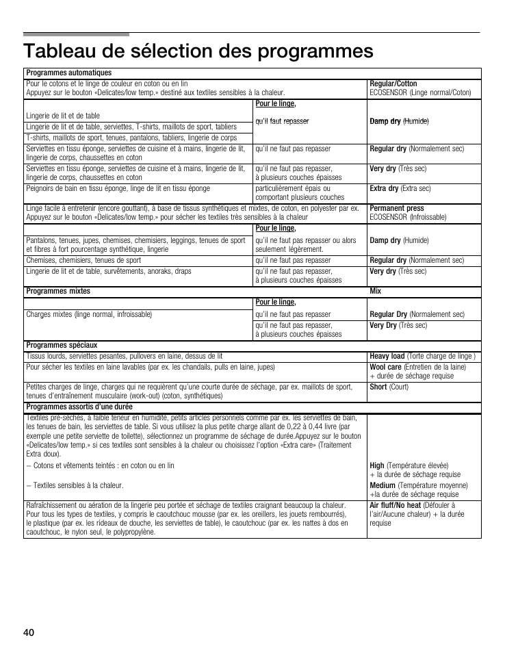 Tableau de sélection des programmes, Programmes automatiques, Regular/cotton | Pourlelinae, Damp dry, Regular dry, Very dry, Extra dry, Permanent press, Programmes mixtes mix pourlelinae | Bosch WTMC8321US/CN User Manual | Page 40 / 72