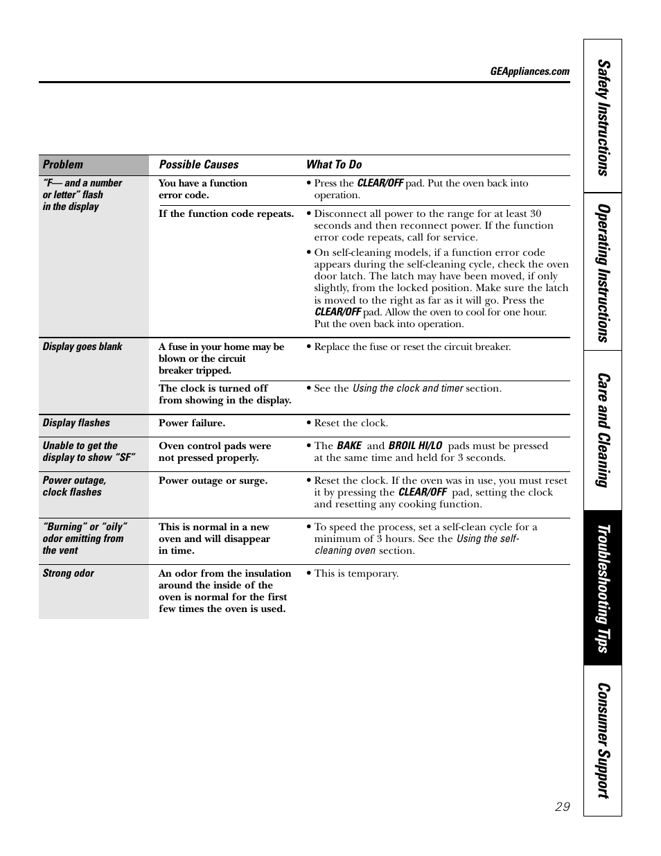 Bosch JBP80 User Manual | Page 29 / 32