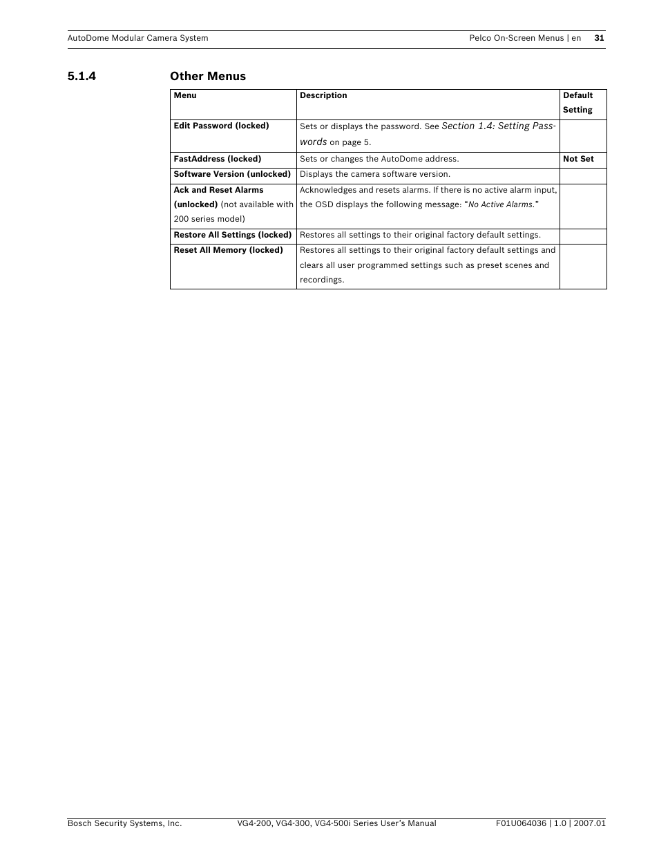 4 other menus | Bosch VG4-200 User Manual | Page 35 / 76
