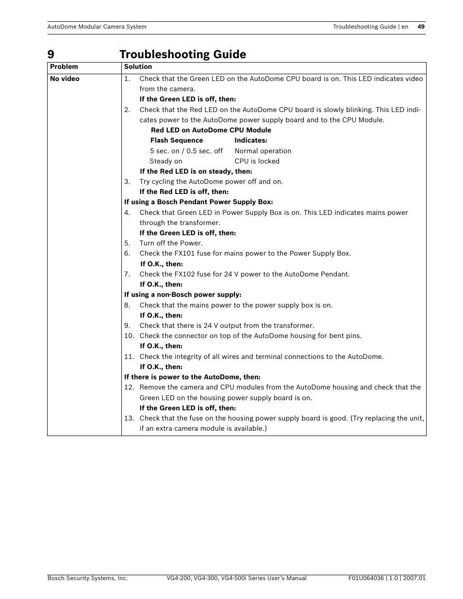 9troubleshooting guide | Bosch VG4-200 User Manual | Page 53 / 76