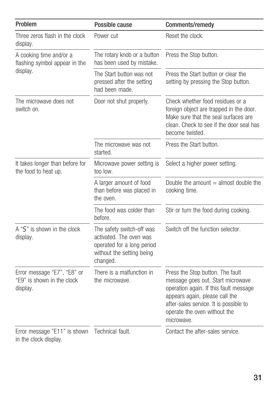 Bosch HBC84K5.0A User Manual | Page 31 / 52
