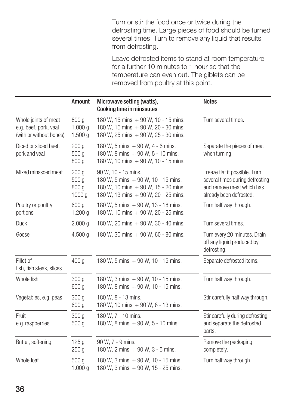 Bosch HBC84K5.0A User Manual | Page 36 / 52