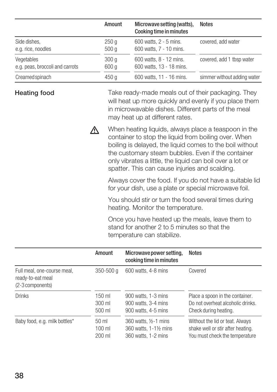 Bosch HBC84K5.0A User Manual | Page 38 / 52