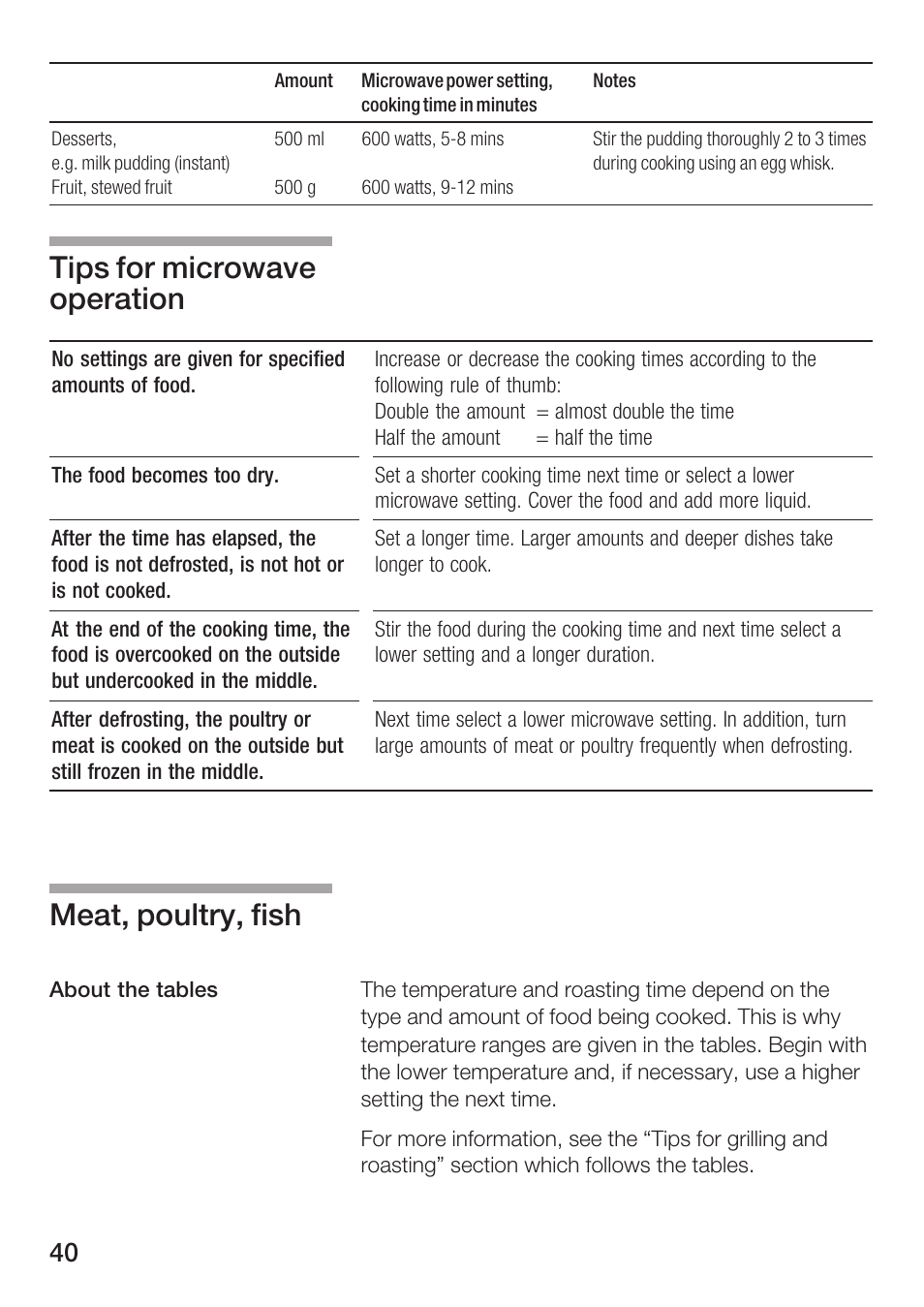 Tips for microwave operation meat, poultry, fish | Bosch HBC84K5.0A User Manual | Page 40 / 52