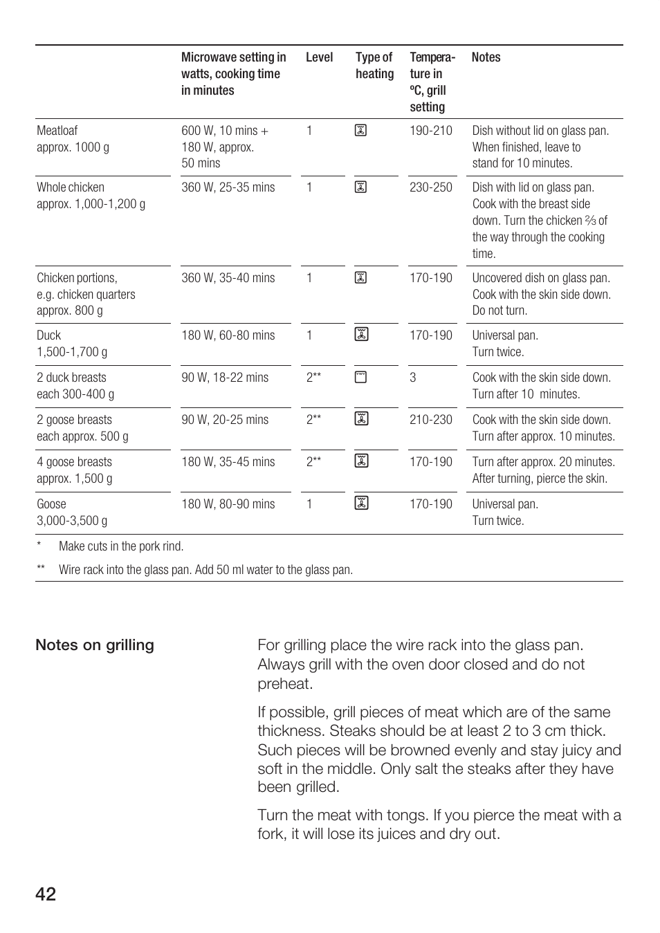 Bosch HBC84K5.0A User Manual | Page 42 / 52