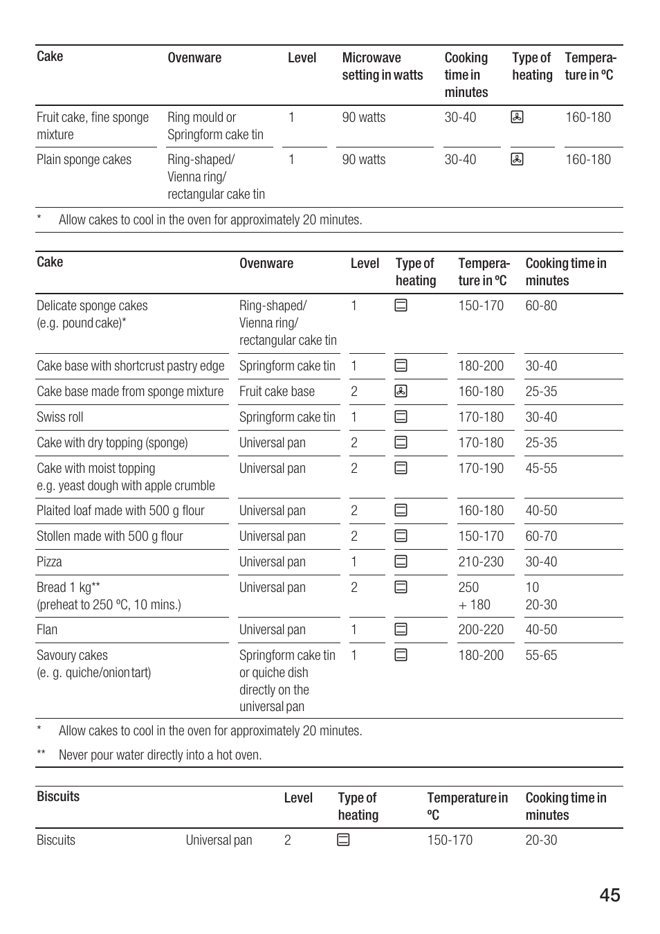 Bosch HBC84K5.0A User Manual | Page 45 / 52