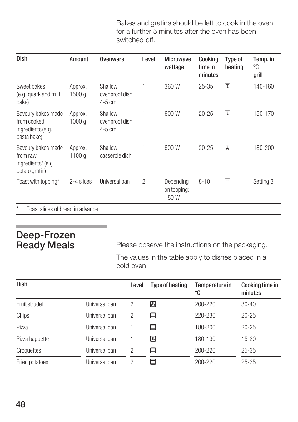 Deepćfrozen ready meals | Bosch HBC84K5.0A User Manual | Page 48 / 52