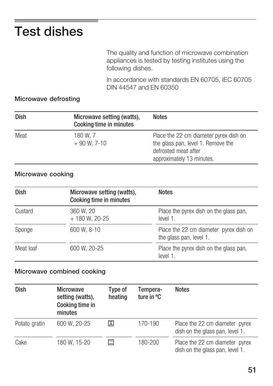 Test dishes | Bosch HBC84K5.0A User Manual | Page 51 / 52