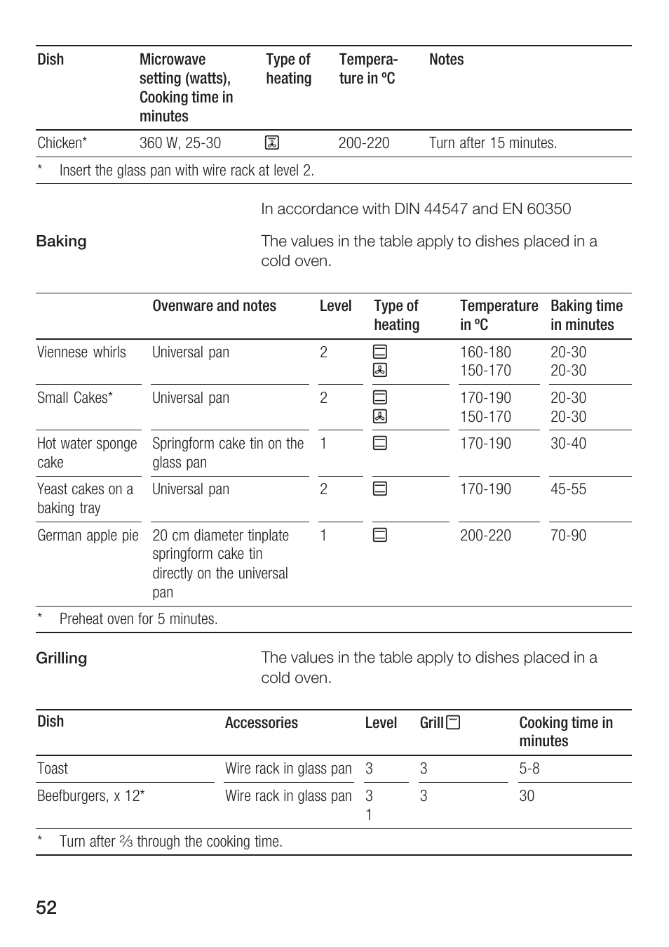 Bosch HBC84K5.0A User Manual | Page 52 / 52