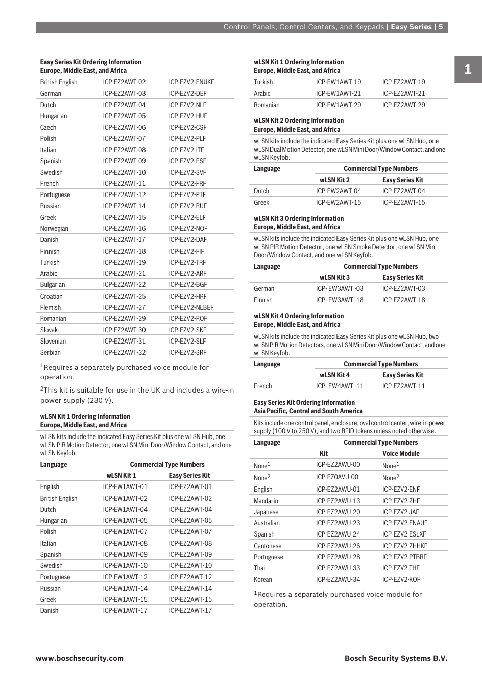 Bosch 8-Dec User Manual | Page 13 / 506