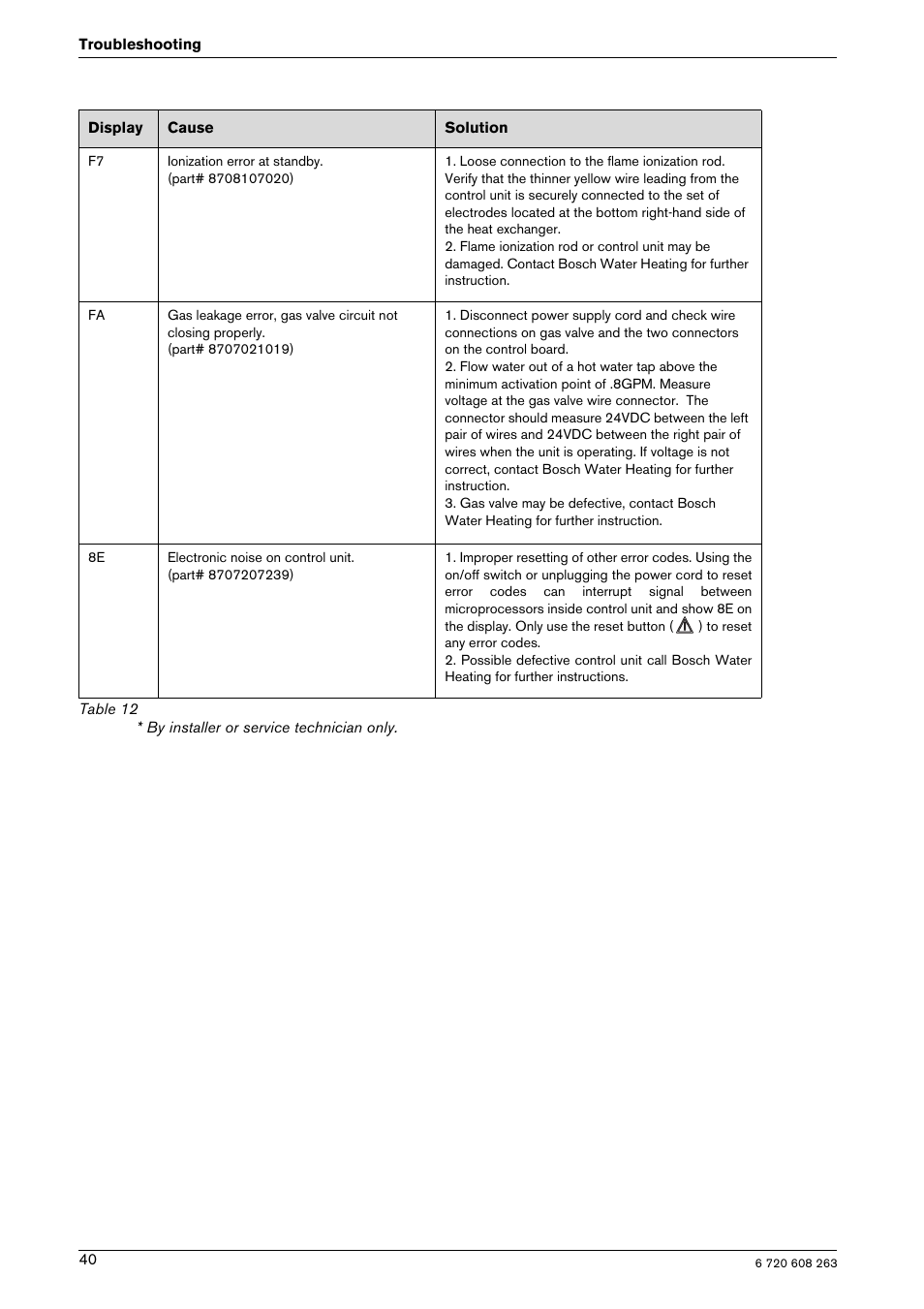Bosch AQUA STAR 2400E LP User Manual | Page 40 / 48
