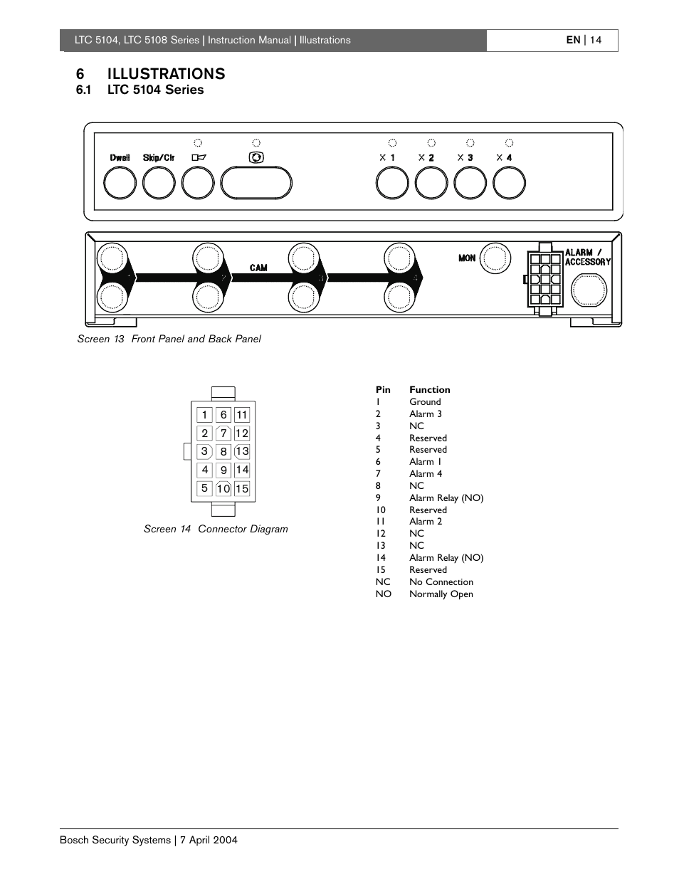 6illustrations | Bosch LTC 5104 User Manual | Page 14 / 20