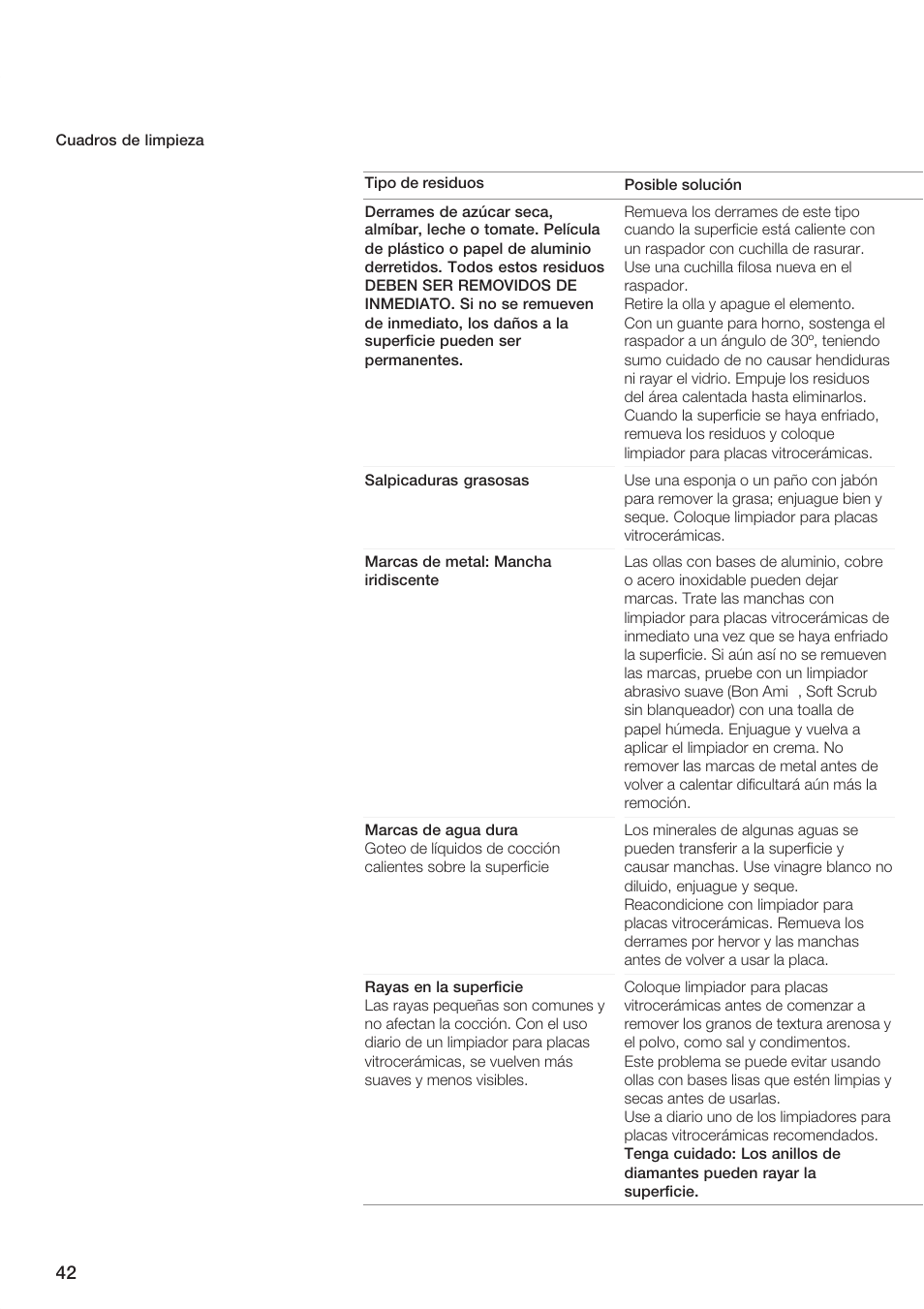 Bosch NEM 74 User Manual | Page 42 / 48