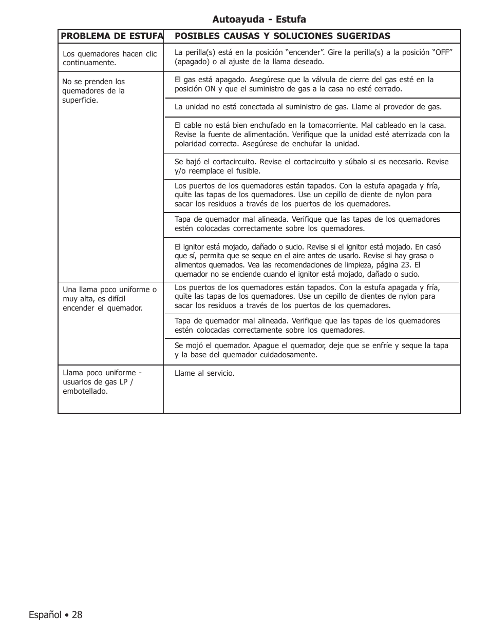 Español • 28, Autoayuda - estufa | Bosch BOSCH GAS FREE-STANDING CONVECTION RANGE User Manual | Page 100 / 104