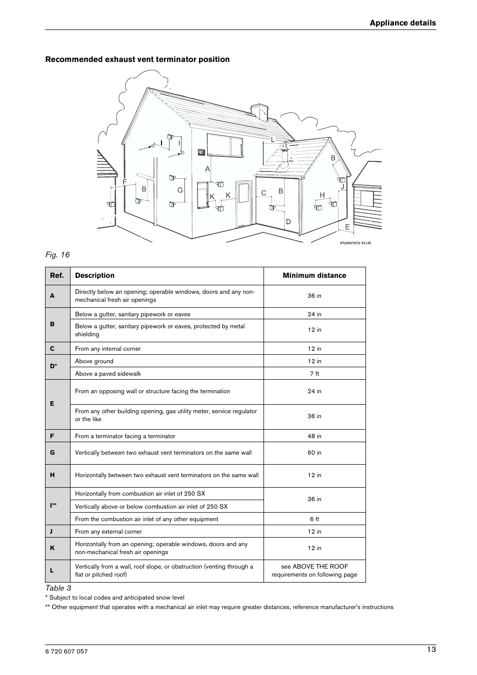 Bosch AQUA STAR 250SX LP User Manual | Page 13 / 36
