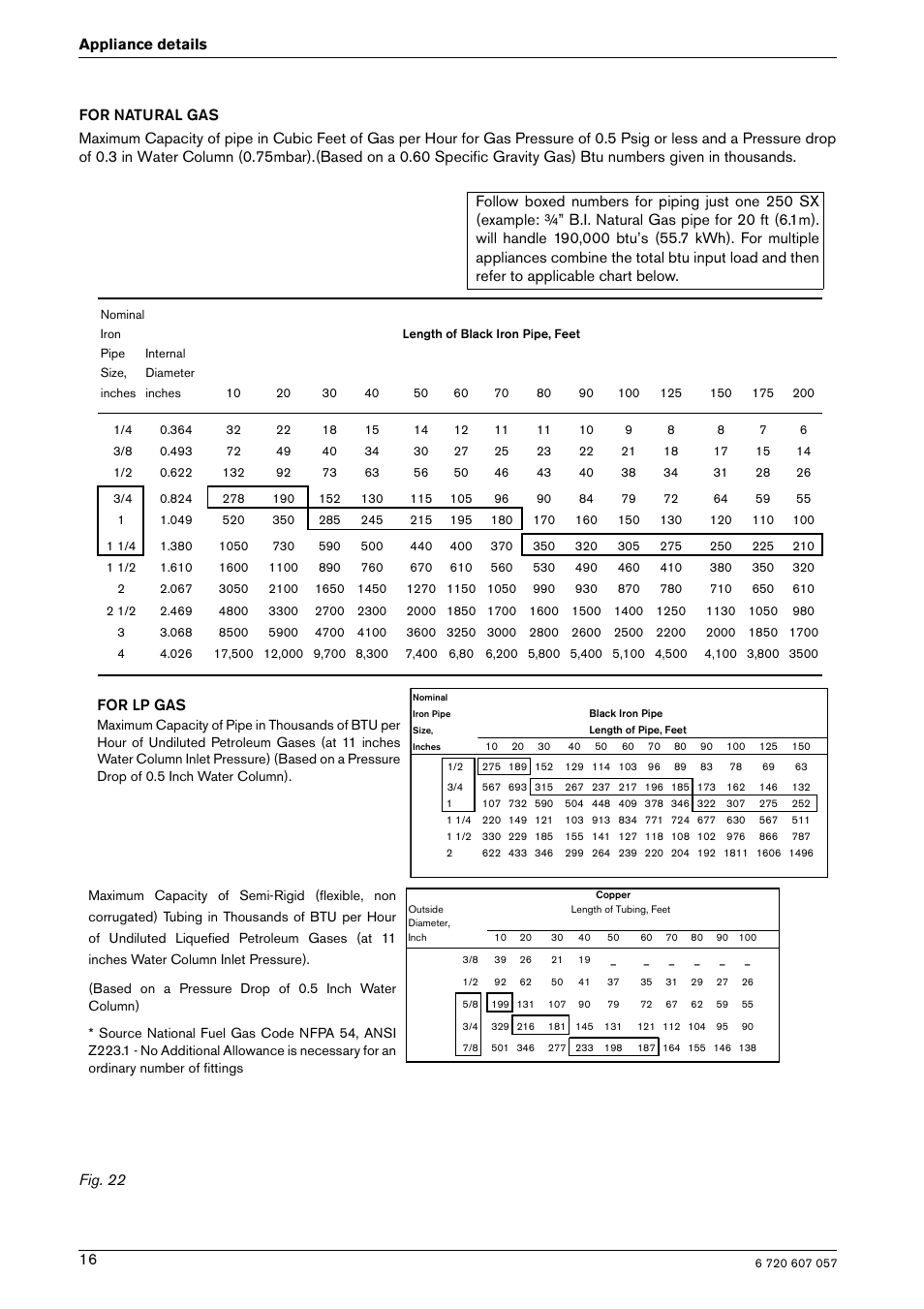 Bosch AQUA STAR 250SX LP User Manual | Page 16 / 36