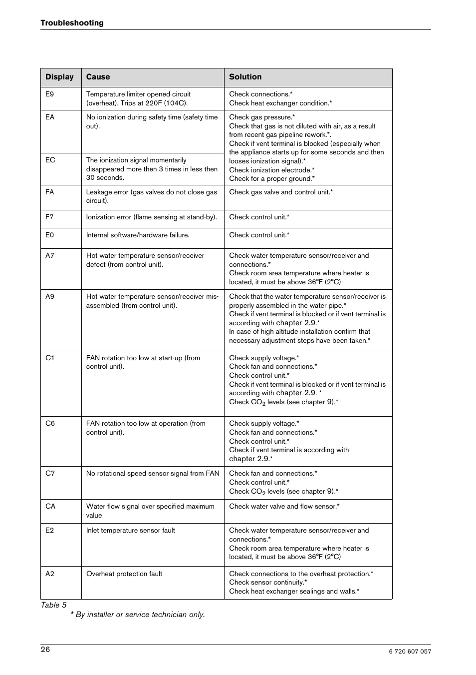 Bosch AQUA STAR 250SX LP User Manual | Page 26 / 36