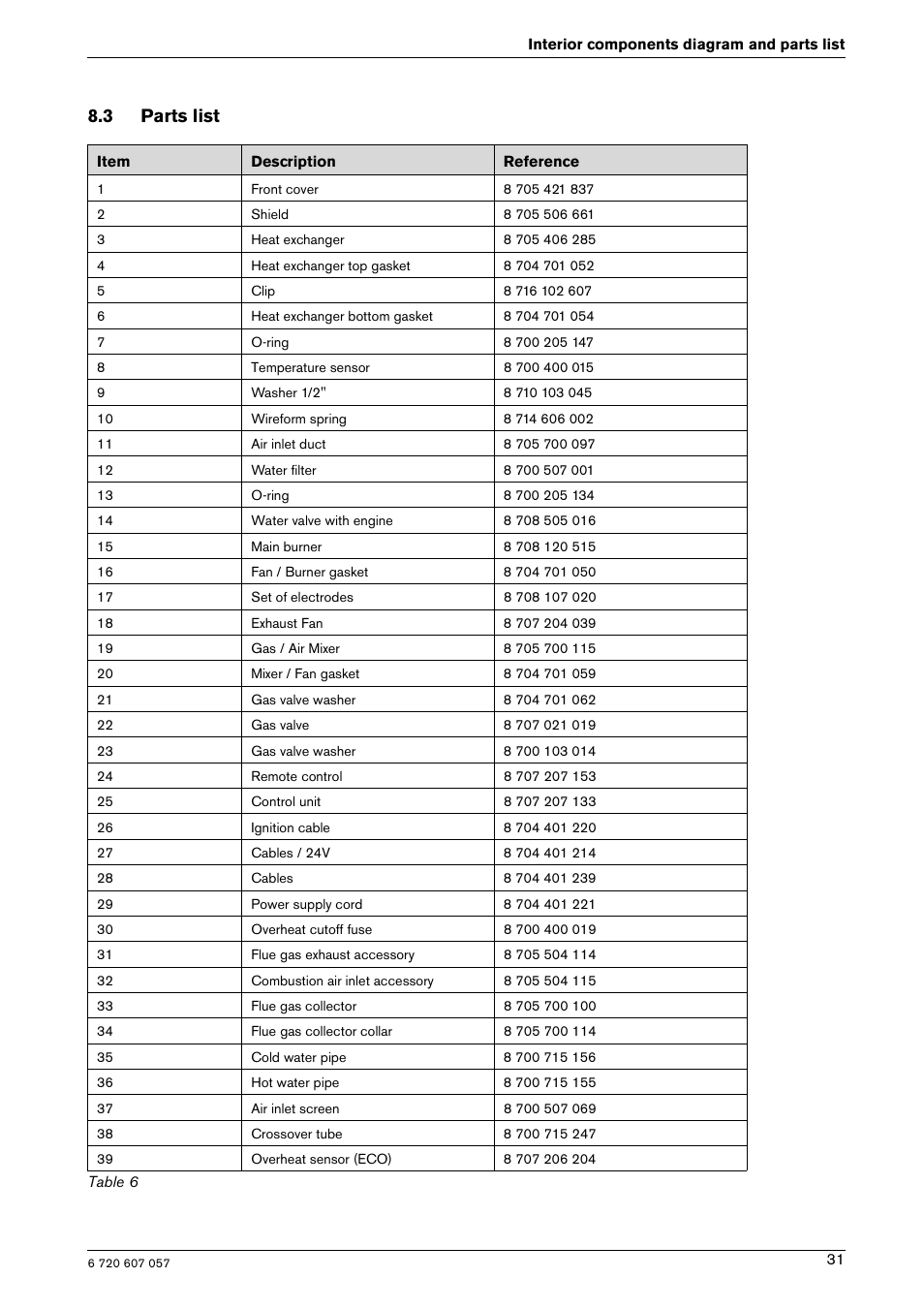 3 parts list | Bosch AQUA STAR 250SX LP User Manual | Page 31 / 36