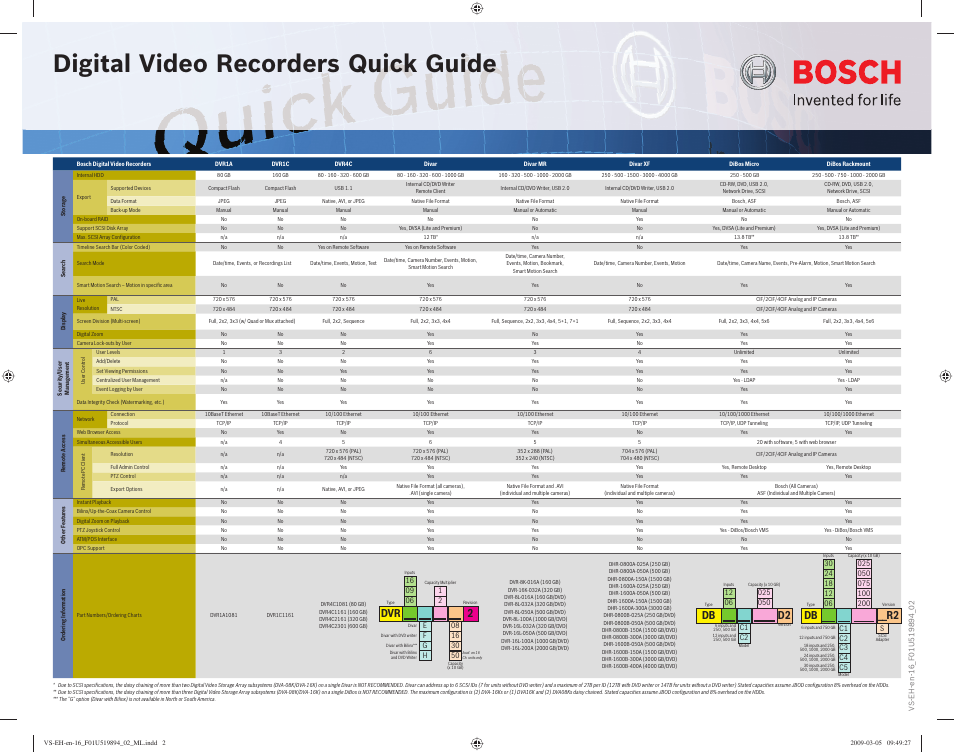 Digital video recorders quick guide, Dvr db d2, Db __r2 | Bosch DVR1A User Manual | Page 2 / 2