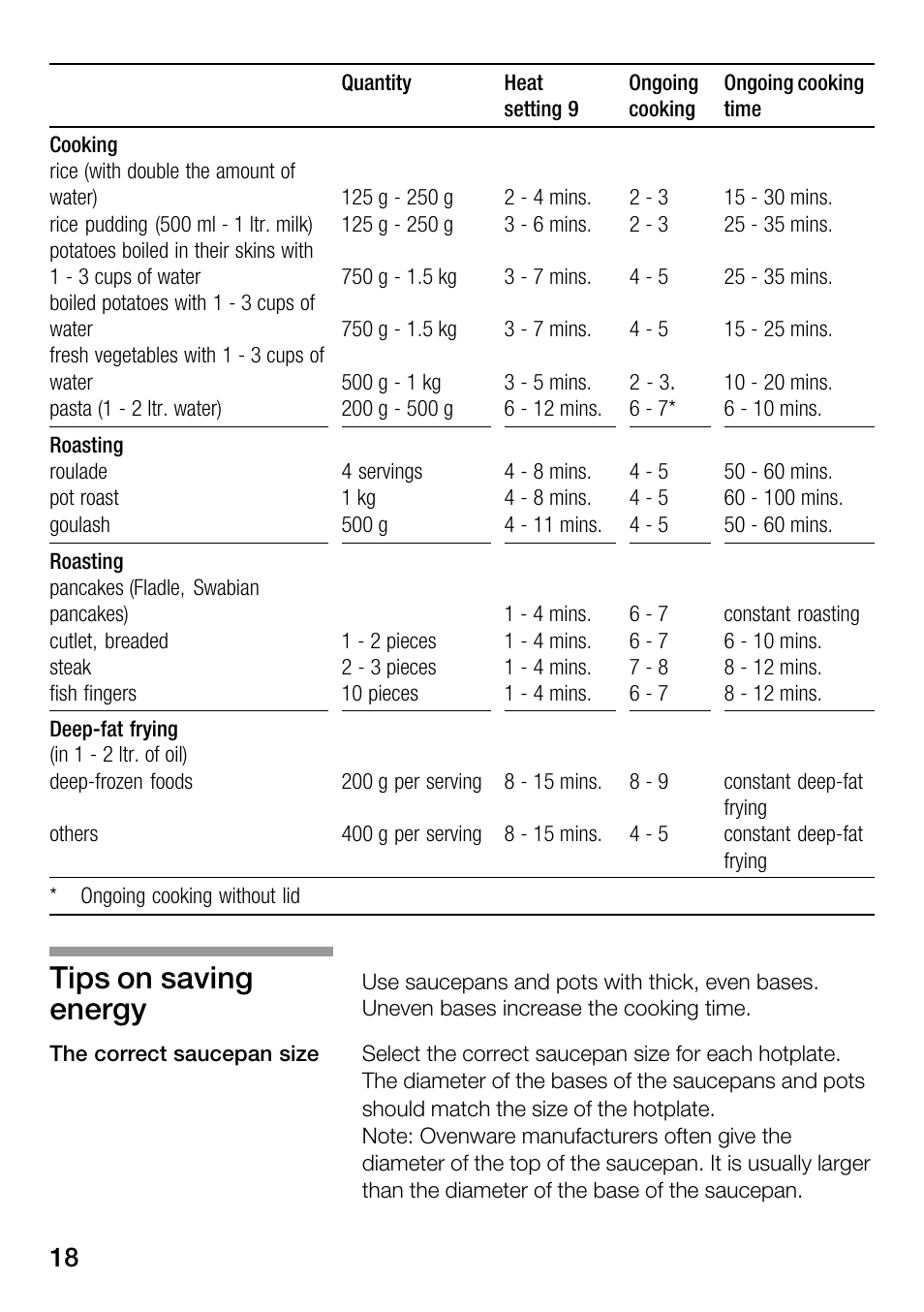 Tips on saving energy | Bosch Hot Plate User Manual | Page 18 / 29