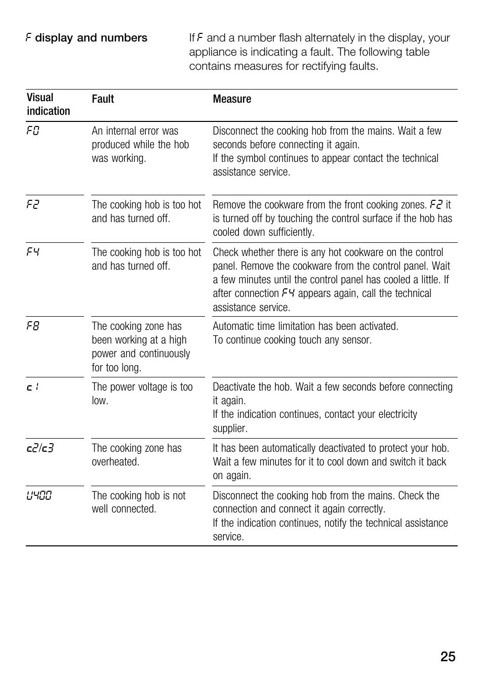 Bosch Hot Plate User Manual | Page 25 / 29