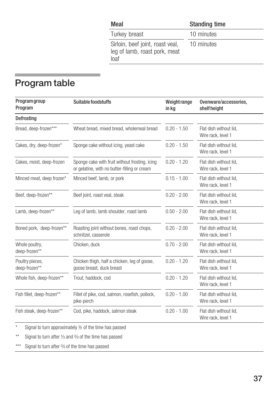Program table | Bosch HBC86K7.0 User Manual | Page 37 / 84