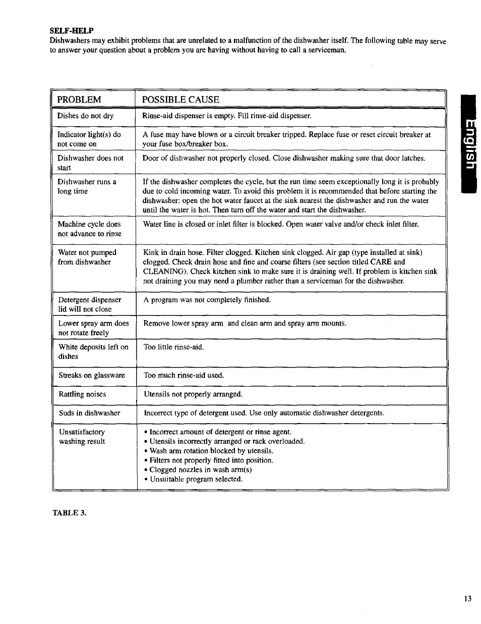 Bosch SHU 3030 User Manual | Page 13 / 16